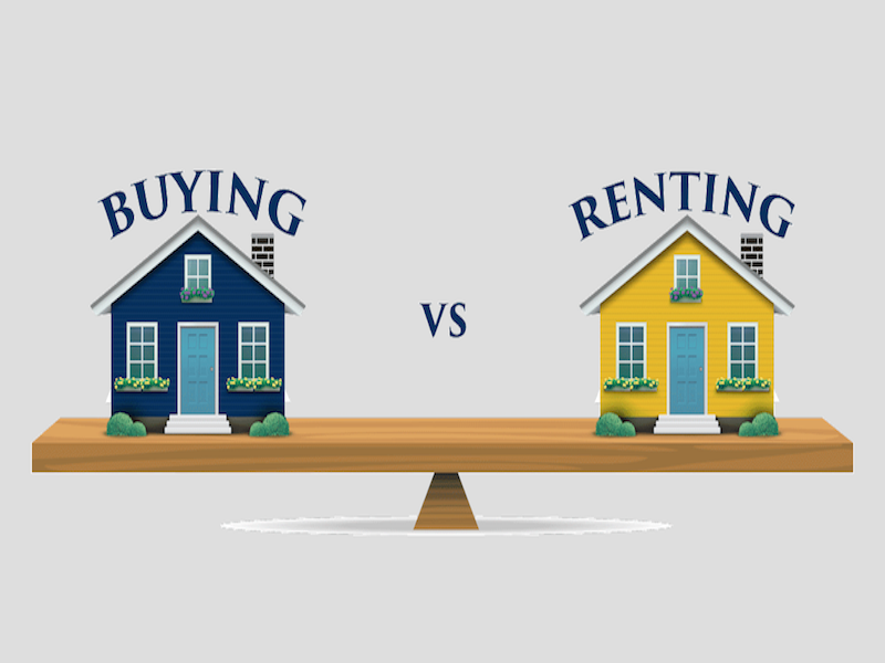 rent-buy