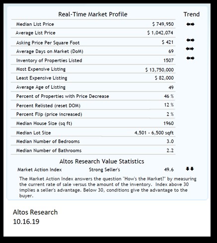 living expenses in seattle living expenses in seattle