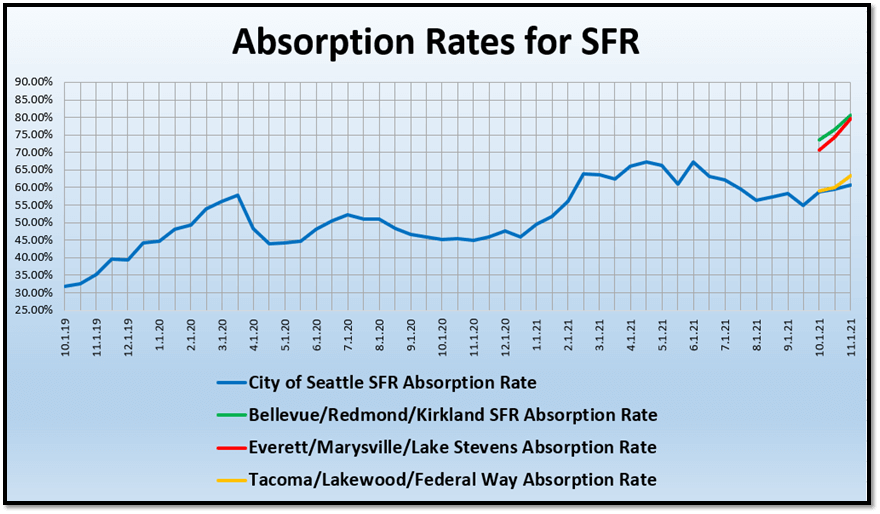 Absorption Rates for SFR graph