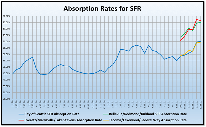 Absorption Rates for SFR graph (4)