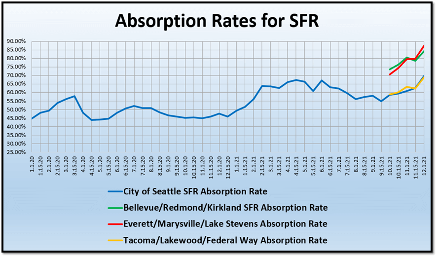 Absorption Rates for SFR graph (2)