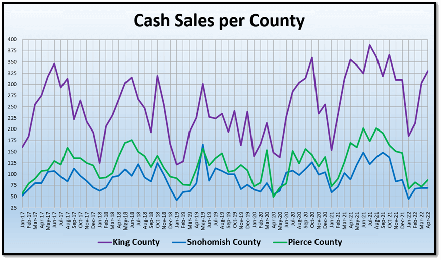 Cash sales per county graph (3)