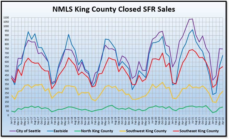 NMLS king county closed SFR sales graph (5)