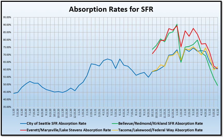 Absorption Rates for SFR graph (18)